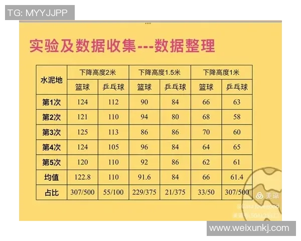 上海乒乓球队耐力表现数据分析揭示训练效果与运动员潜力