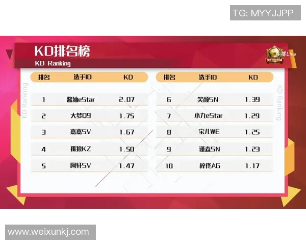 成都羽毛球队在钻石联赛积分榜上以72分稳居第一展现强劲实力MBA