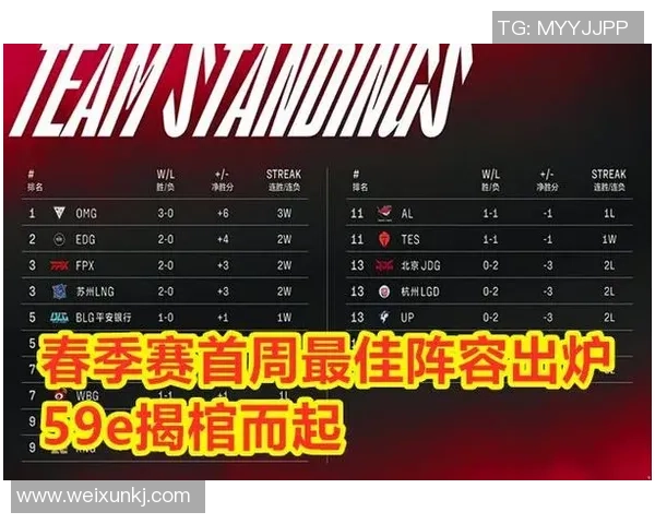 FPX战队以61分稳居精英赛积分榜首位争夺冠军之路愈发明朗